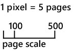 Tutorial1_Scale