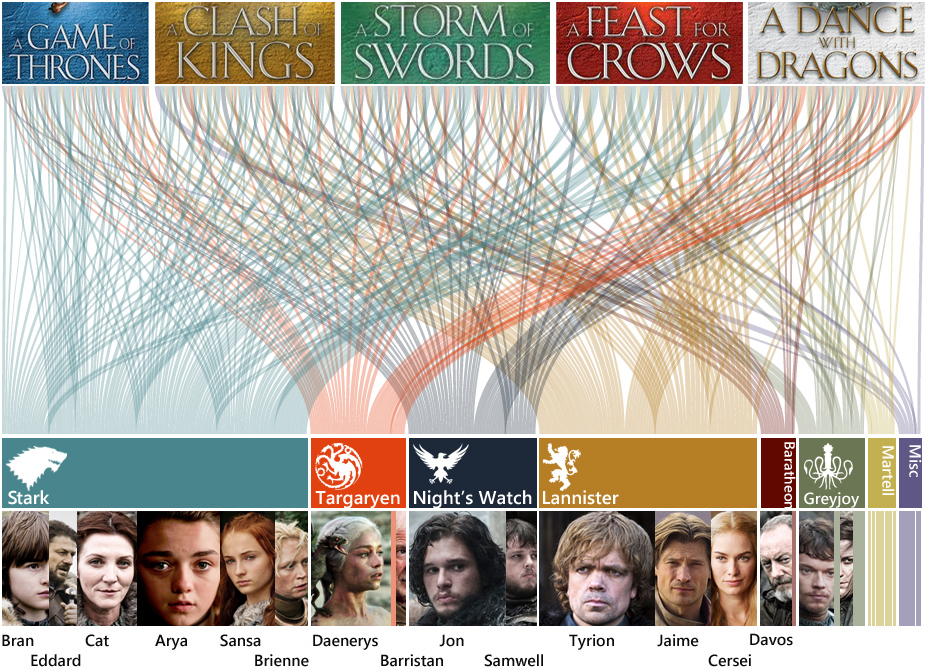 Game Of Thrones Chapter Explorer